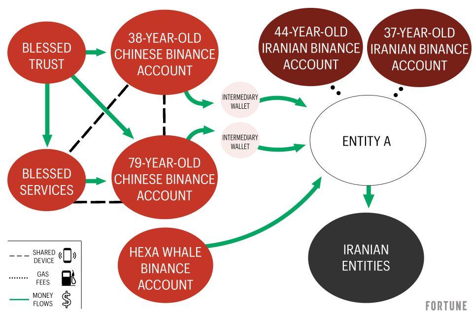 binance_flows_15-e1773332027283