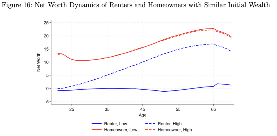 homeowner-renter-113025-e1764536816858