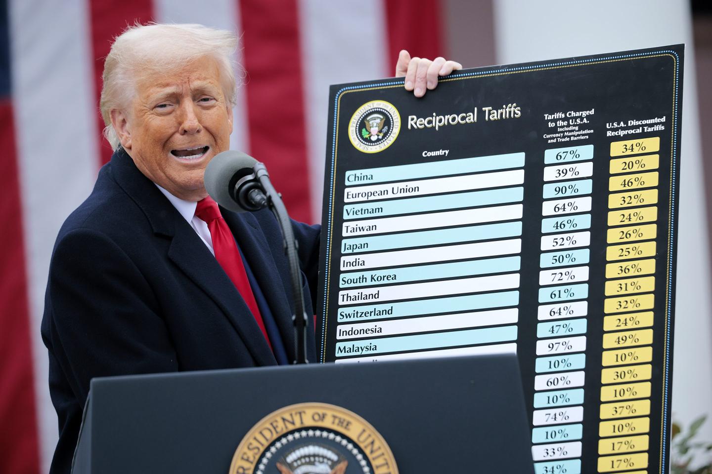 President Trump announced a complex package of additional tariffs on Wednesday.